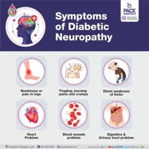 Signs+and+Symptoms+of+Diabetic+