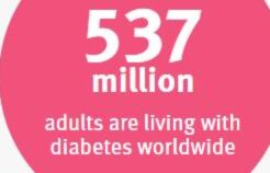 Diabetes Atlas