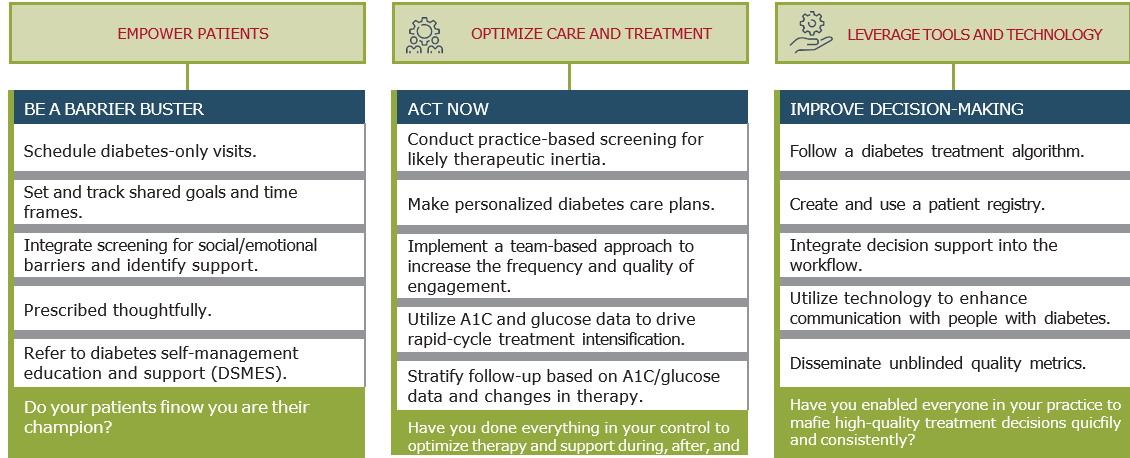 Clinical Diabetes in Primary Care 2024 – Diabetes Asia Journal